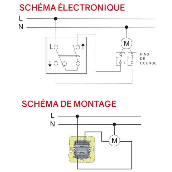 Bouton impulsionnel encastré – Image 2